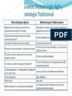 Agil Vs Tradicional