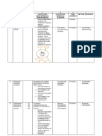 Tabel Proiect de Activitate