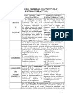 Deslinde de Orbitas Contractual y Extracontractual