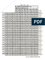 Area de Acero de Refuerzo PDF