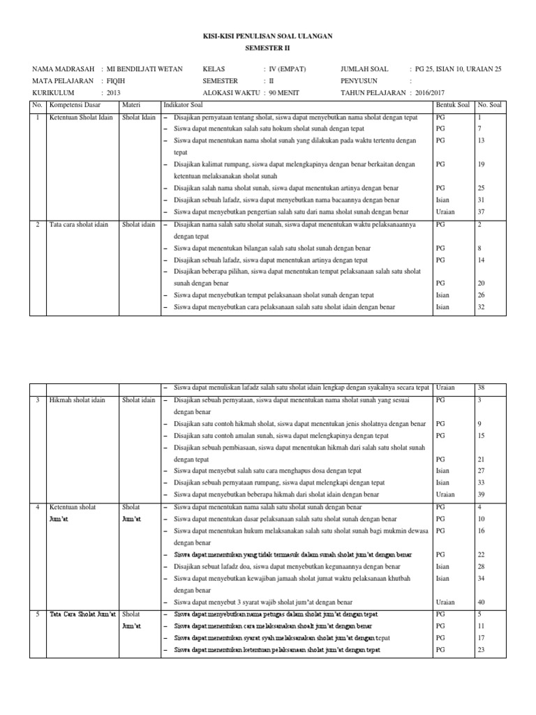 Kisikisi Penulisan Soal Ulangan Mi Bendiljatiwetan Fiqih