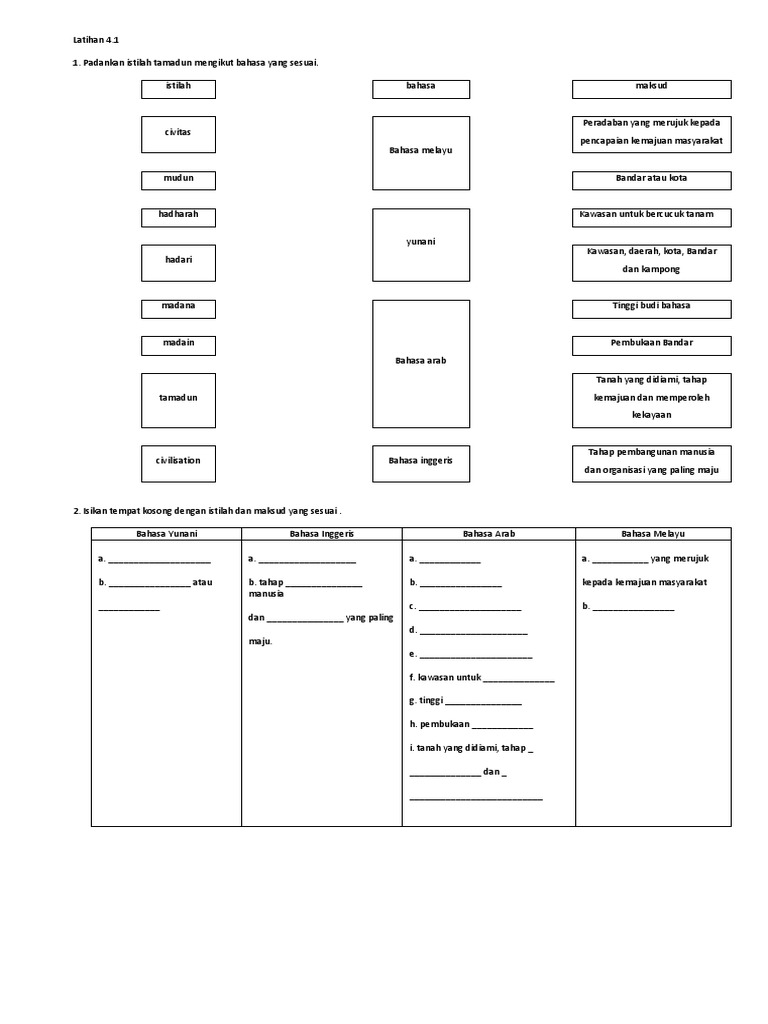 Latihan Bab 4 sejarah tingkatan 1