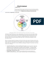 TPACK Explained: The Seven Components of TPACK