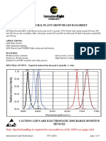 PAR LED Datasheet