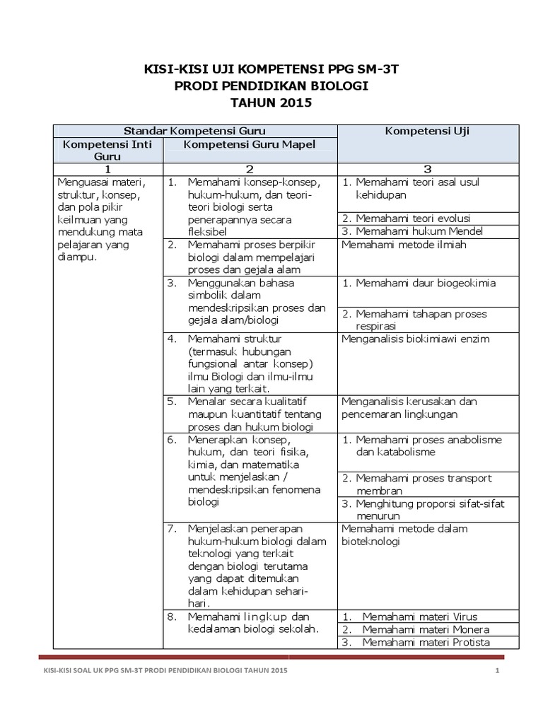 Kisi Uk Ppg Biologi