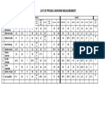 List of Ppsosg Uniform Measurement: For: Nov 27 2016 Induction