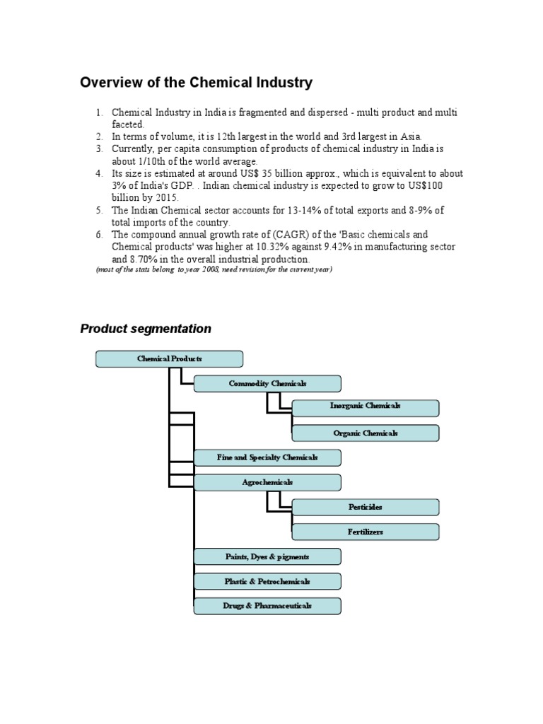 Overview of The Chemical Industry Chemical Industry Physical Sciences
