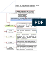 Estructura Cpc