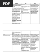 Drug Study for Postpartum Hemorrhage