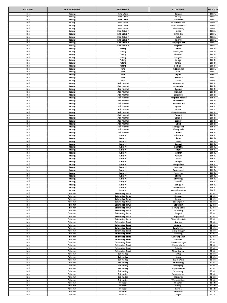 Daftar Kode Pos di Bali | PDF | Griya & Taman | Kesehatan Holistik