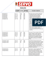 Turbine Oil Viscosity for Servo.doc