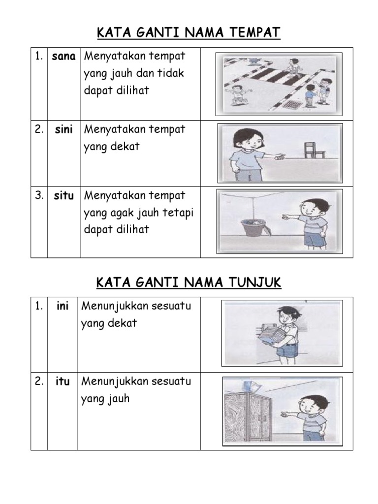 KATA GANTI NAMA TEMPAT + tunjuk