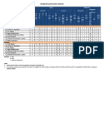 Medical Examination Matrix - Upd17Oct