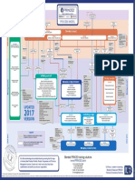 p2 Process Model 2017