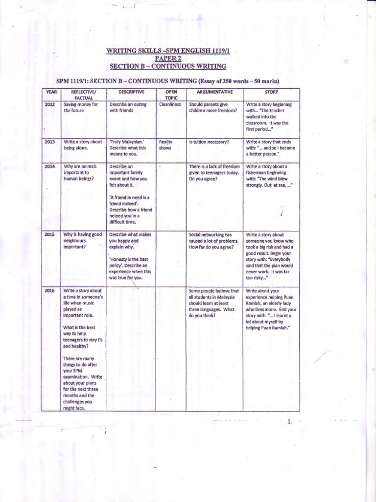 Spm english essay 2020 picture