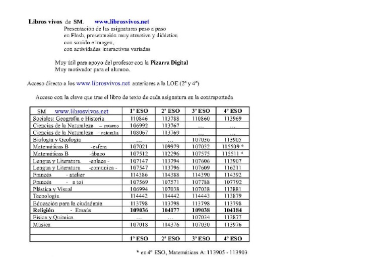Codigos - Libros SAVIA | PDF