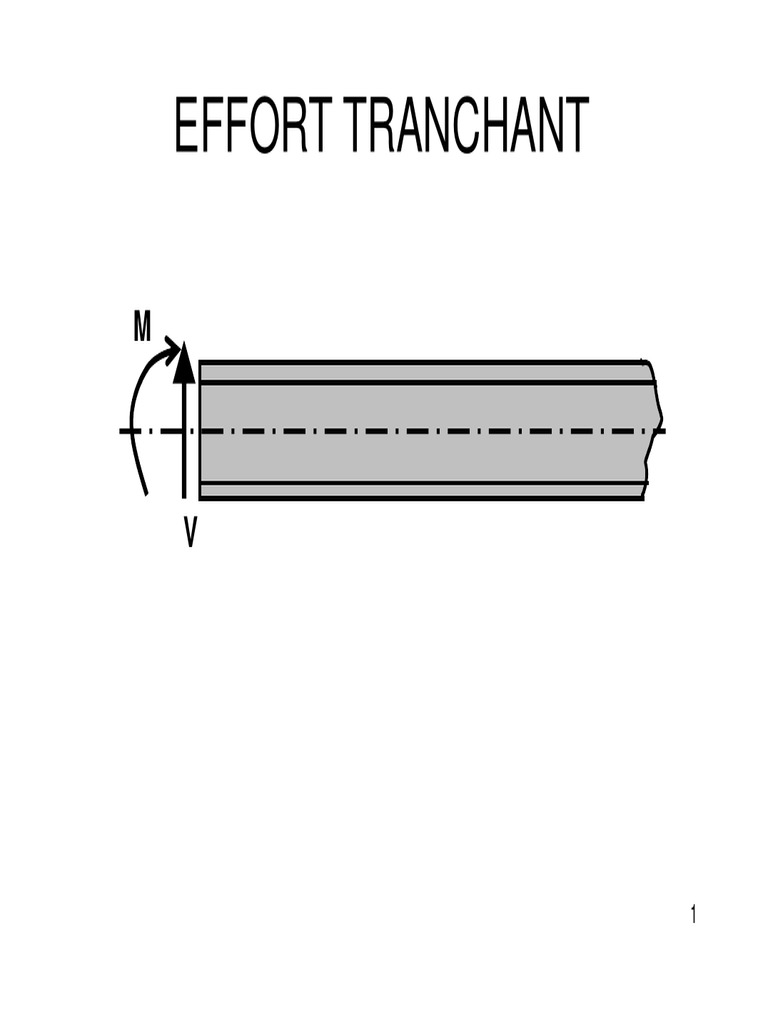 Effort tranchant en anglais