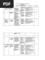 Silabus Bahasa Daerah