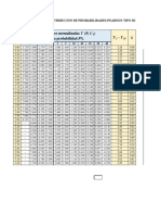 Tabla Coeficientes Foster - Rybkin PDF