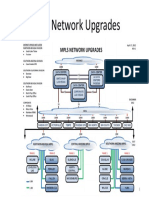 MPLS Single Page