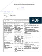 Diagnosa Dan Intervensi Nic Noc