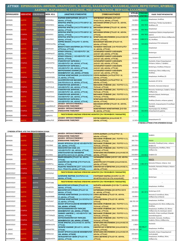 ΠΛΕΙΣΤΗΡΙΑΣΜΟΙ 20170719 | PDF