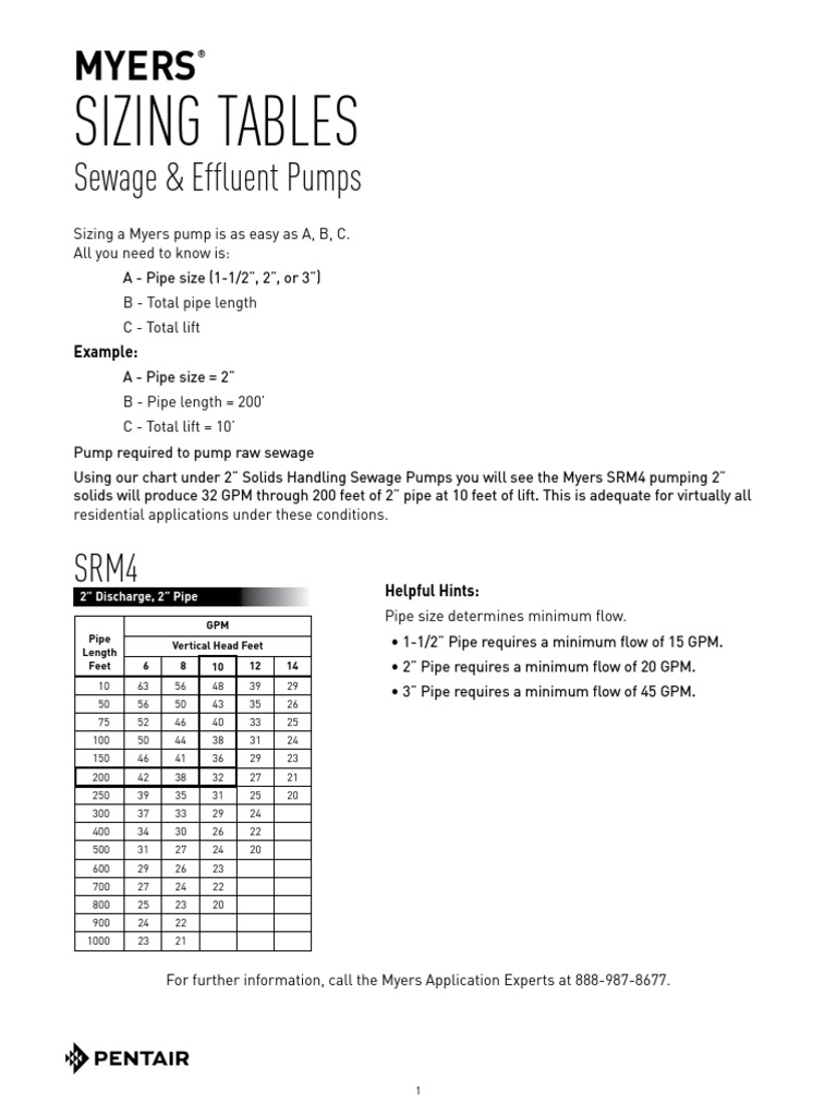 Sizing Tables Sewage & Effluent Pumps PDF Pump Valve