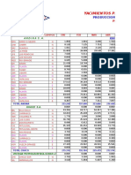 Producción Certificada Del Año 2001 de YPFB