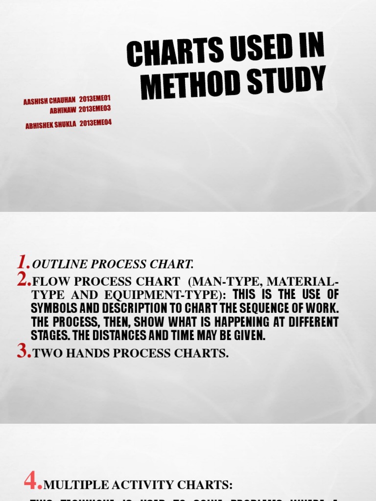 Types of Process Charts in Operations | PDF | Business Process ...