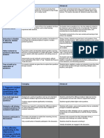 Questioning Rubric