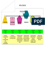 Peta Pokok - Poligon Tahun 6