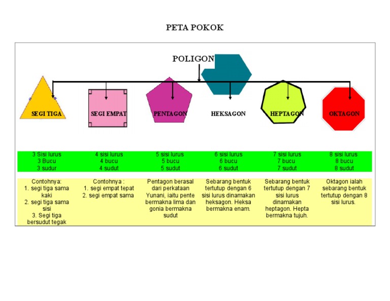 Matematik 6 Bestari Kenali Poligon Lessons Blendspace