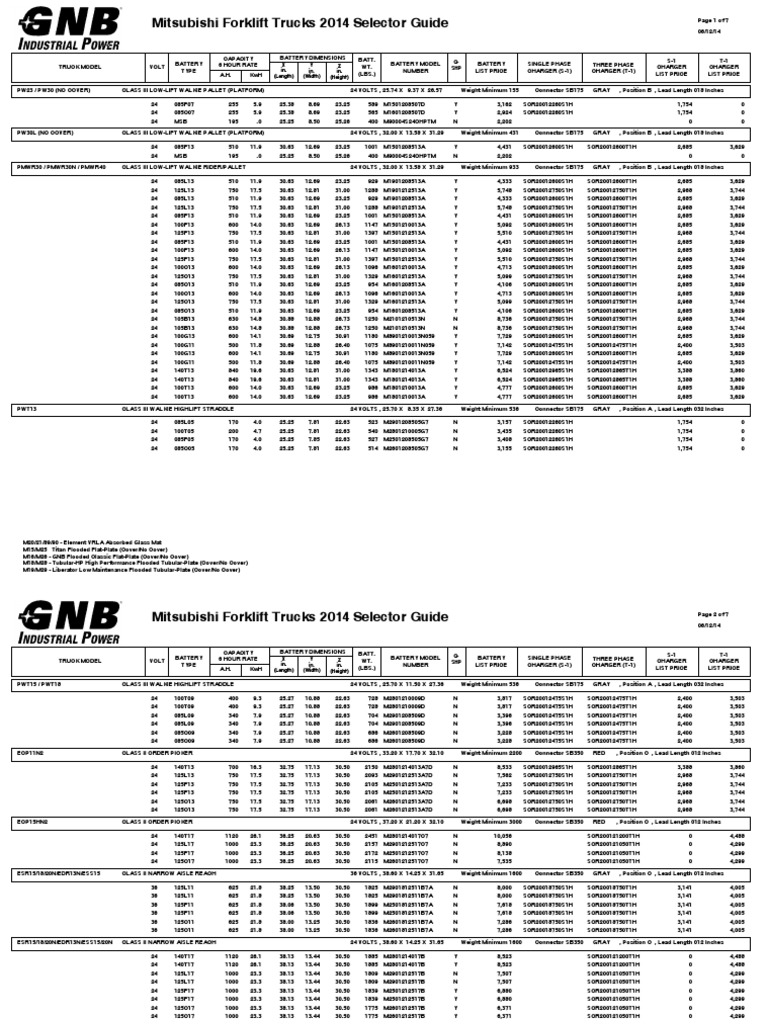 GNB Battery Selector Guide Mitsubishi Forklift Trucks PDF Battery