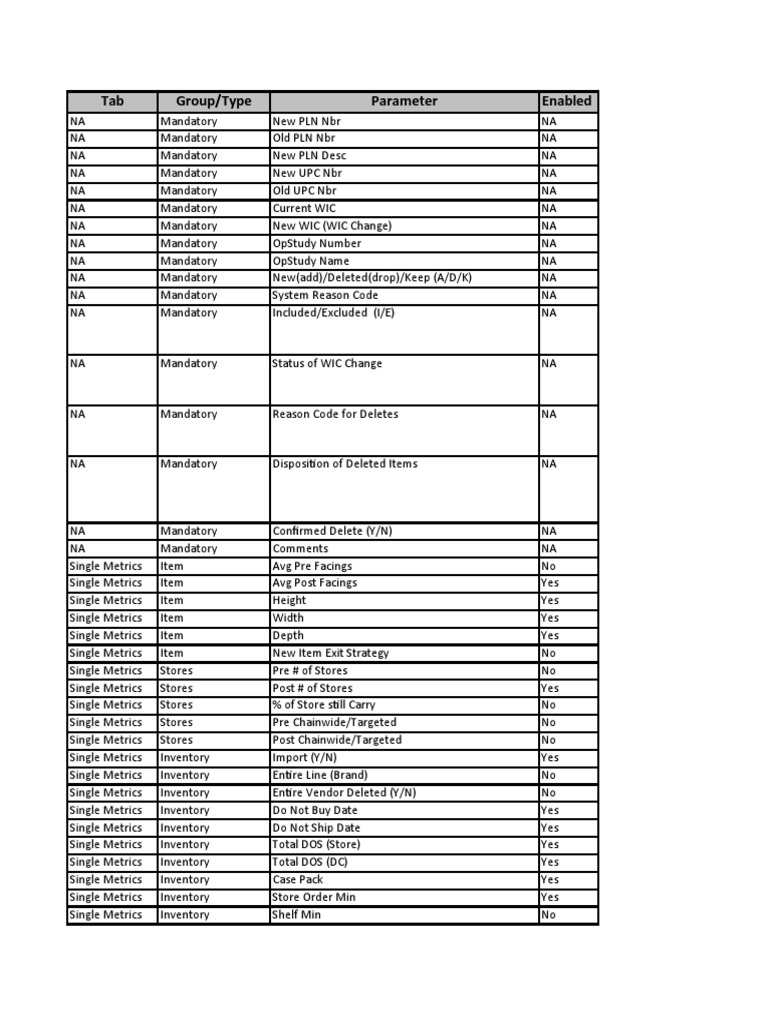 Mandatory Inventory Change Parameters | PDF | Inventory | Business