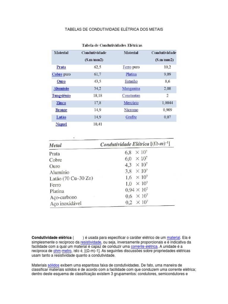 30 - Tabelas de Condutividade Elétrica Dos Metais | PDF | Resistividade ...