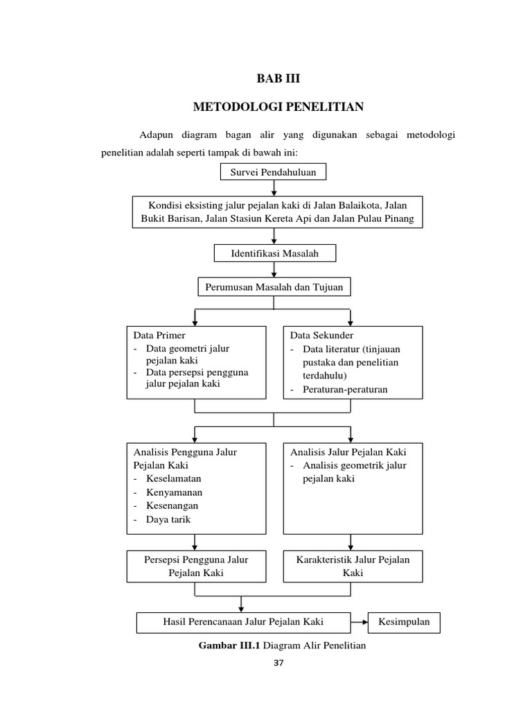 Diagram Alur Penelitian Skripsi Gallery - How To Guide And 