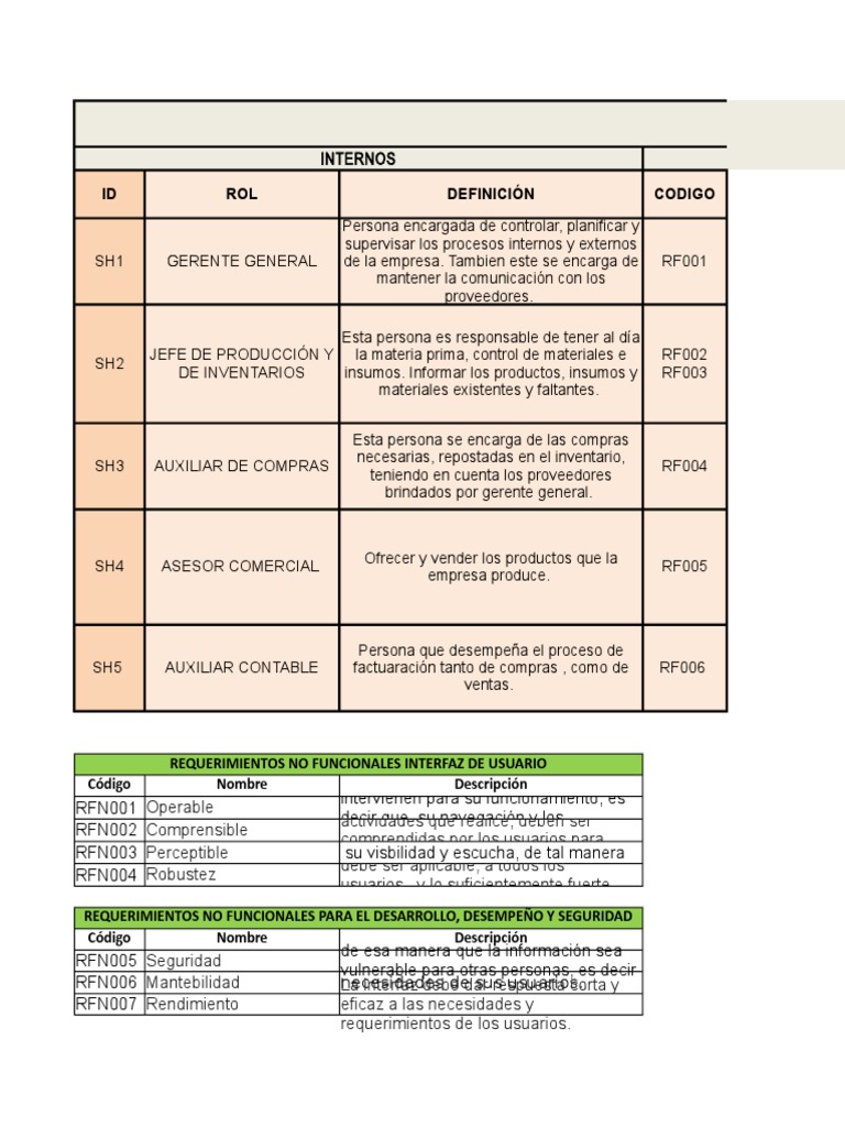 Requerimientos Funcionales De Usuario Ejemplos vrogue.co