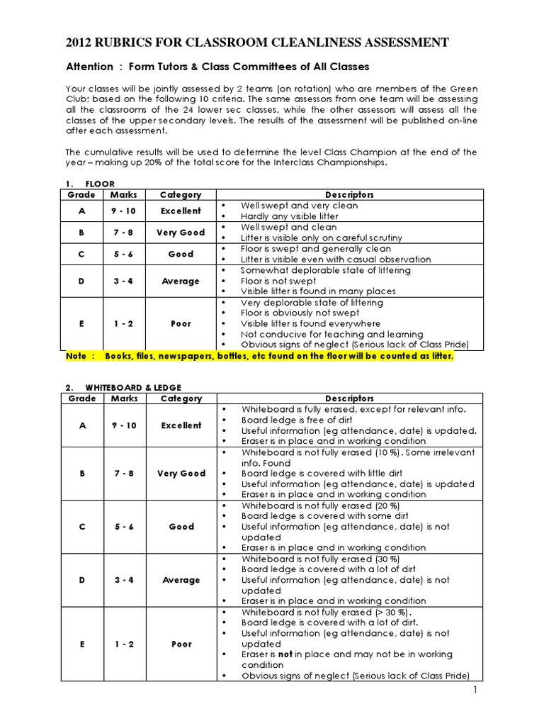 Rubrics for Classroom Cleanliness Assessment Waste Teaching And