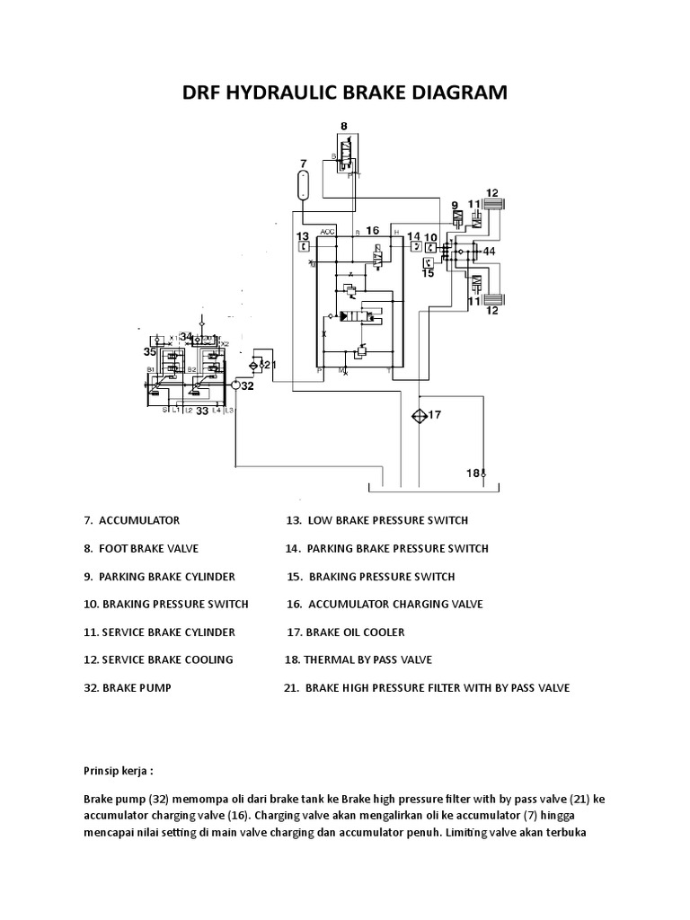 DRF Hydraulic Brake Diagram | PDF | Teknologi & Rekayasa