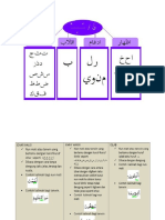 Hukum Tajwid 2