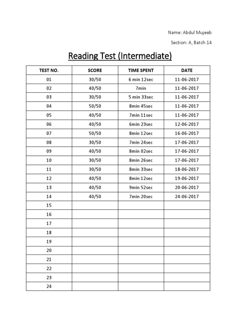 Intermediate English Reading Test Results | PDF