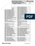 Lista de Los Aparatos Psa