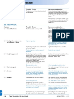 Fan Trouble Shooting chart.pdf