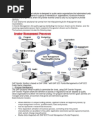 SAP CRM Grantor Management