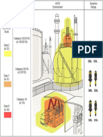 Zone Classification