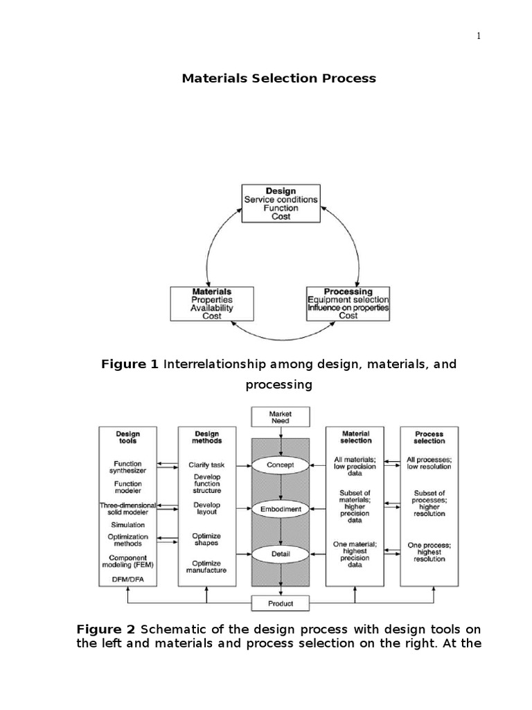 Materials Selection Process Overview | PDF | Ductility | Microstructure