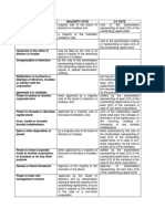 Corpo Voting Summary