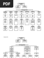 Surat Kiriman Rasmi-Penerokaan Hutan