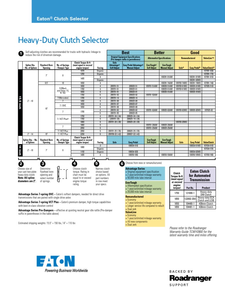 Eaton Clutch Selector Clutch Manual Transmission