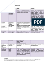 Principales Escuelas de La Administración